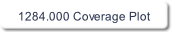 1284.000 Coverage Plot